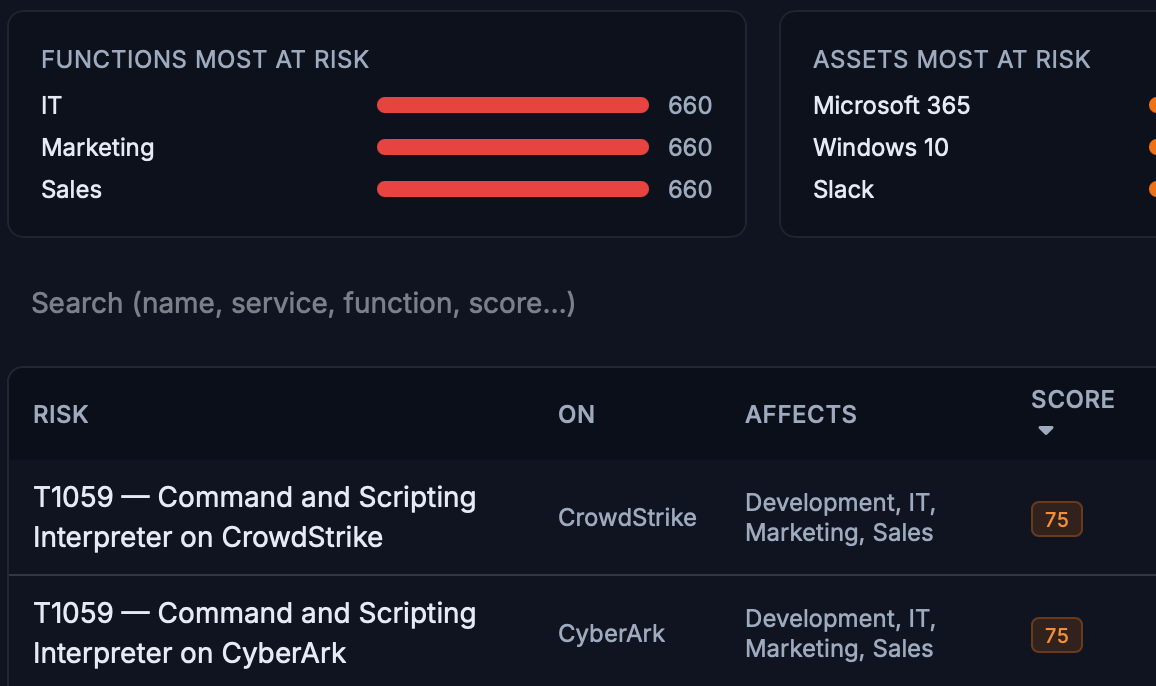 Risk-driven dashboard with exposure, silently broken rules, and top uncovered techniques